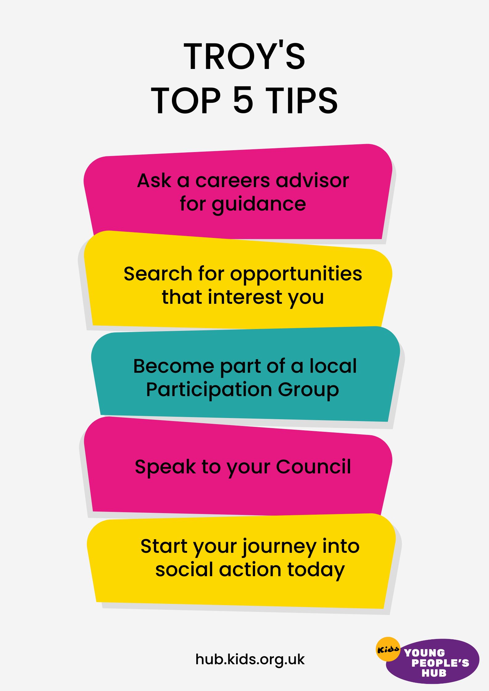 Troy's tips for Participation and getting involved